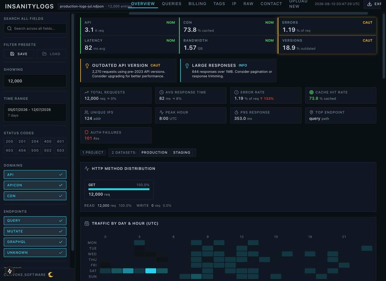 InsanityLogs: A Privacy-First Log Analyser for Sanity CMS